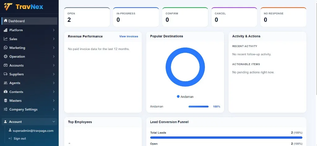 TravNex Sales CRM Dashboard TravNex travel sales CRM dashboard with lead conversion funnel