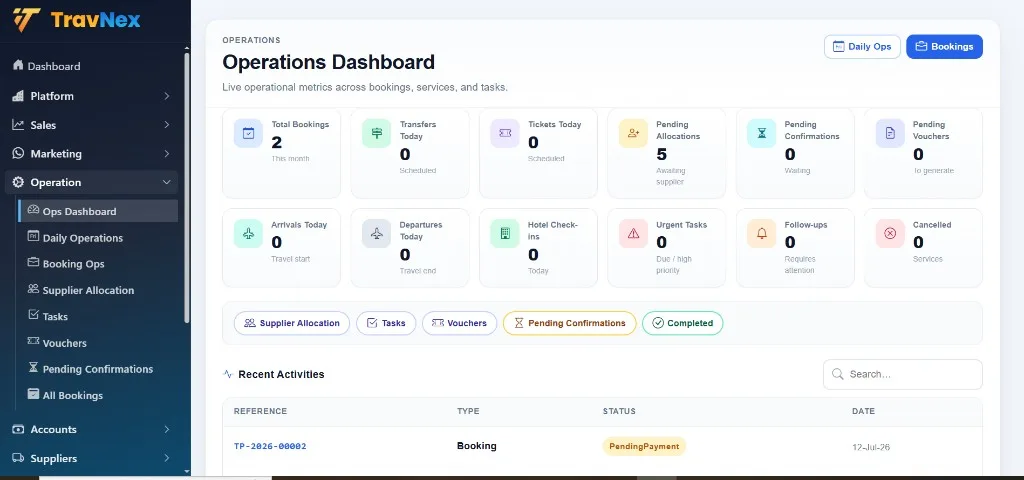 TravNex Travel Operations Software TravNex travel operations software dashboard for bookings